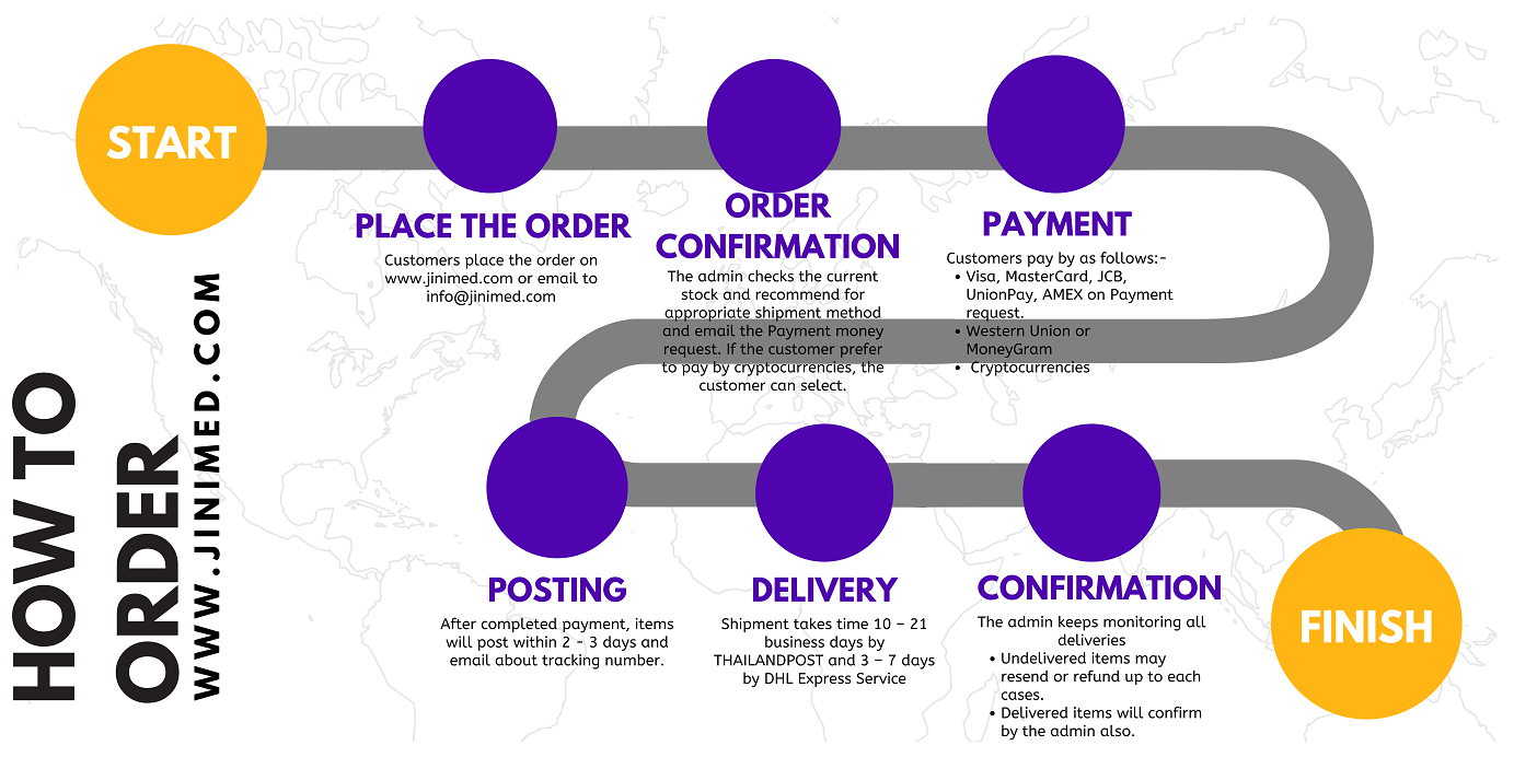 How to order